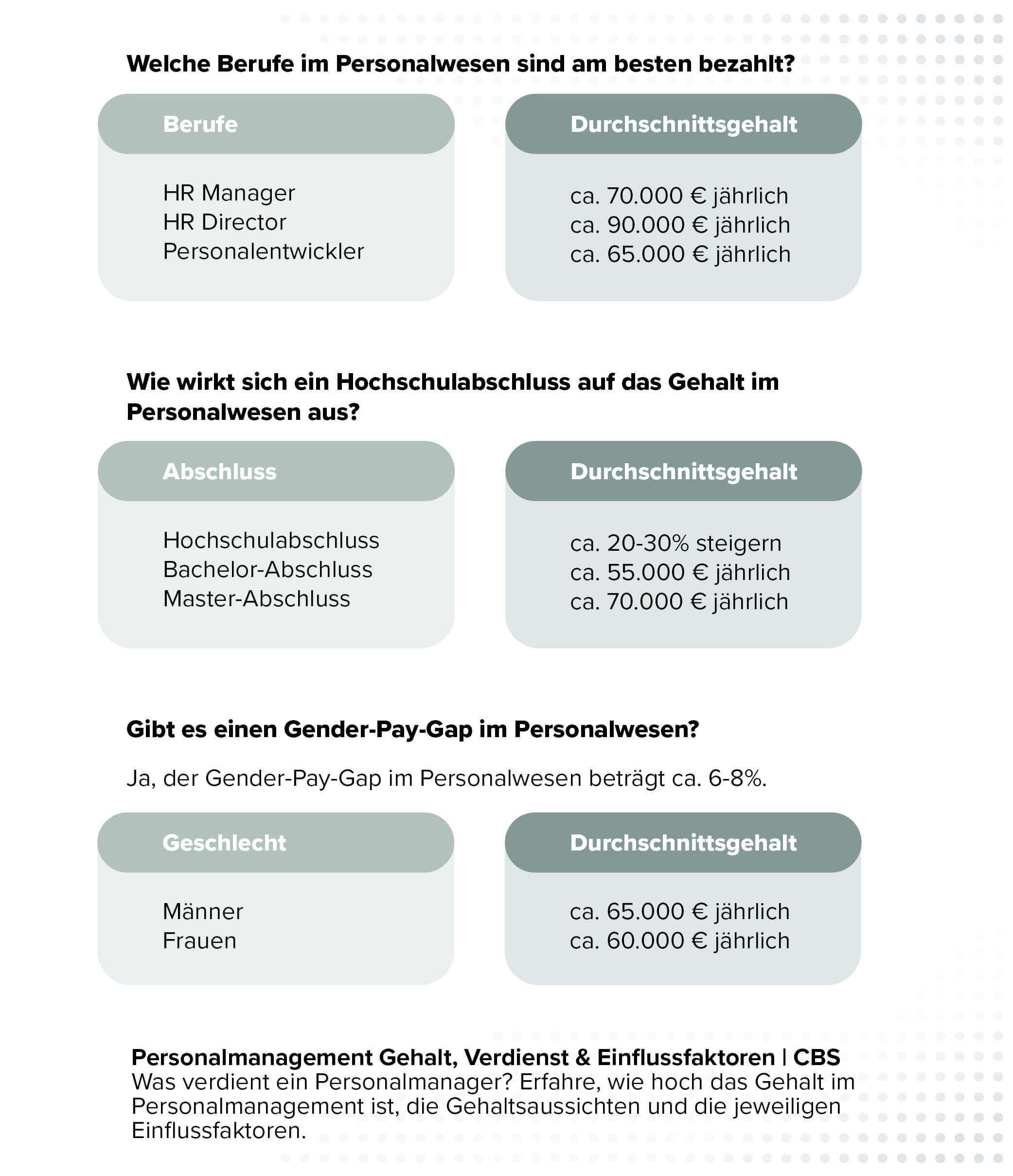 Grafik zeigt Gehälter und Einflussfaktoren im Personalwesen