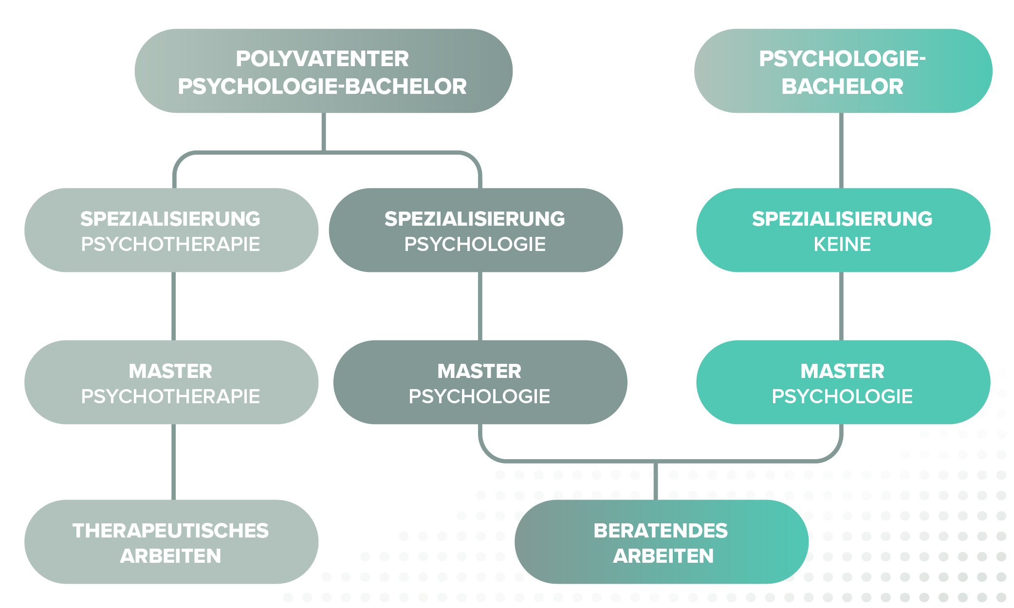 Psychologie Berufswelten