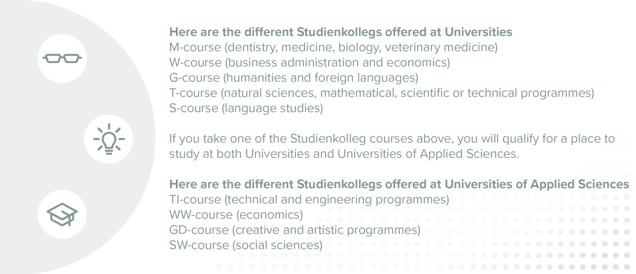 Graphic showing different Studienkollegs offered at Universities and Universities of Applied Sciences in Germany